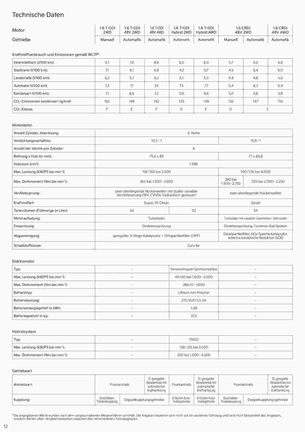 KIA Prospekt (ab 03.09.2024) zum Blättern - Seite 12