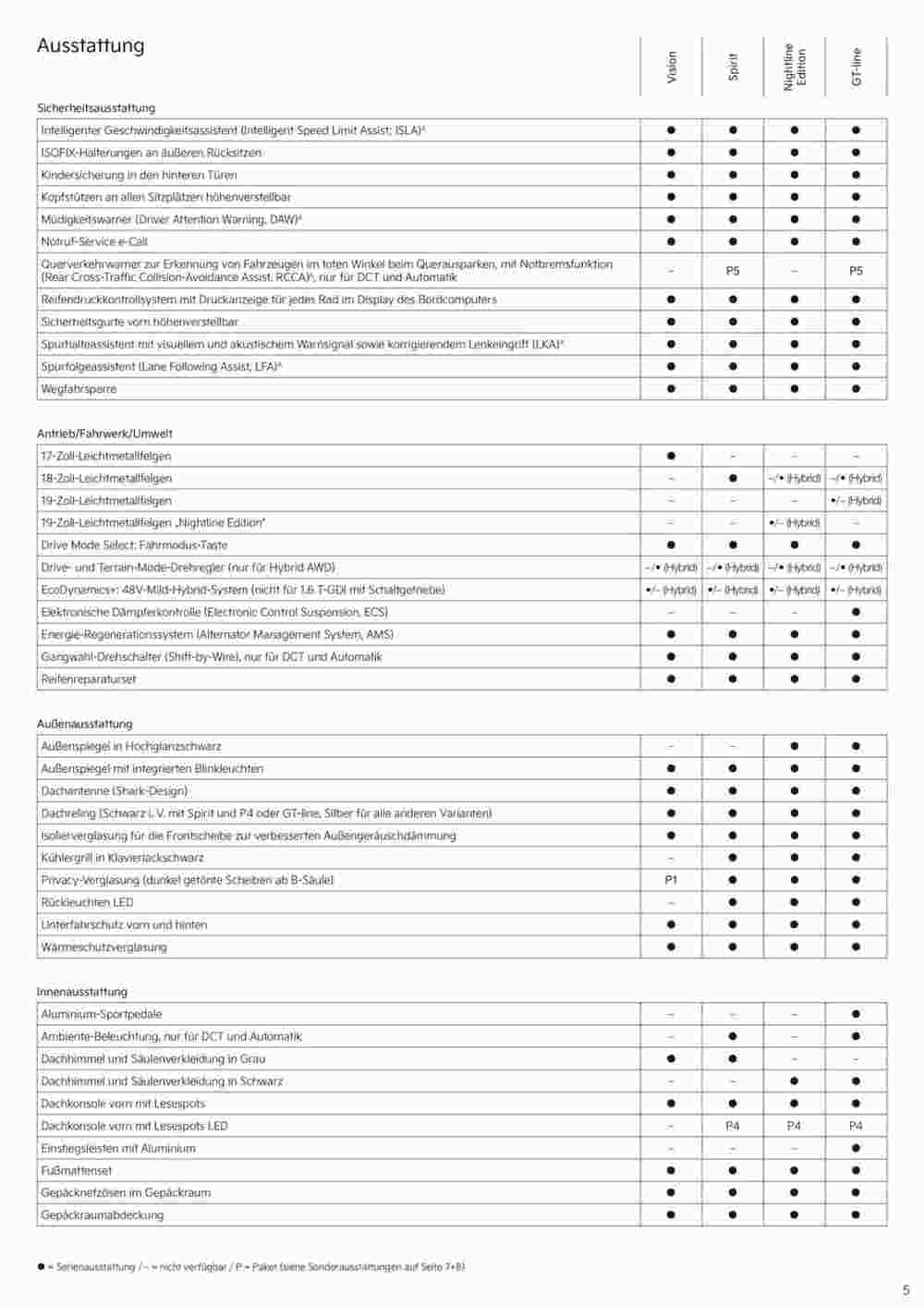 KIA Prospekt (ab 03.09.2024) zum Blättern - Seite 5