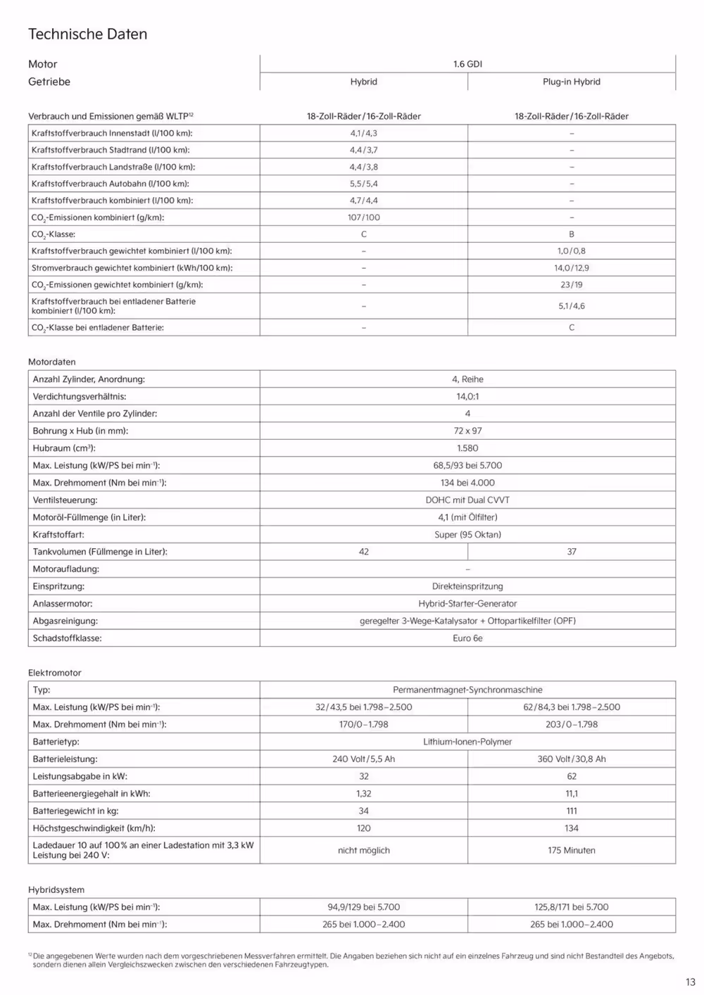 KIA Prospekt (ab 03.09.2024) zum Blättern - Seite 13
