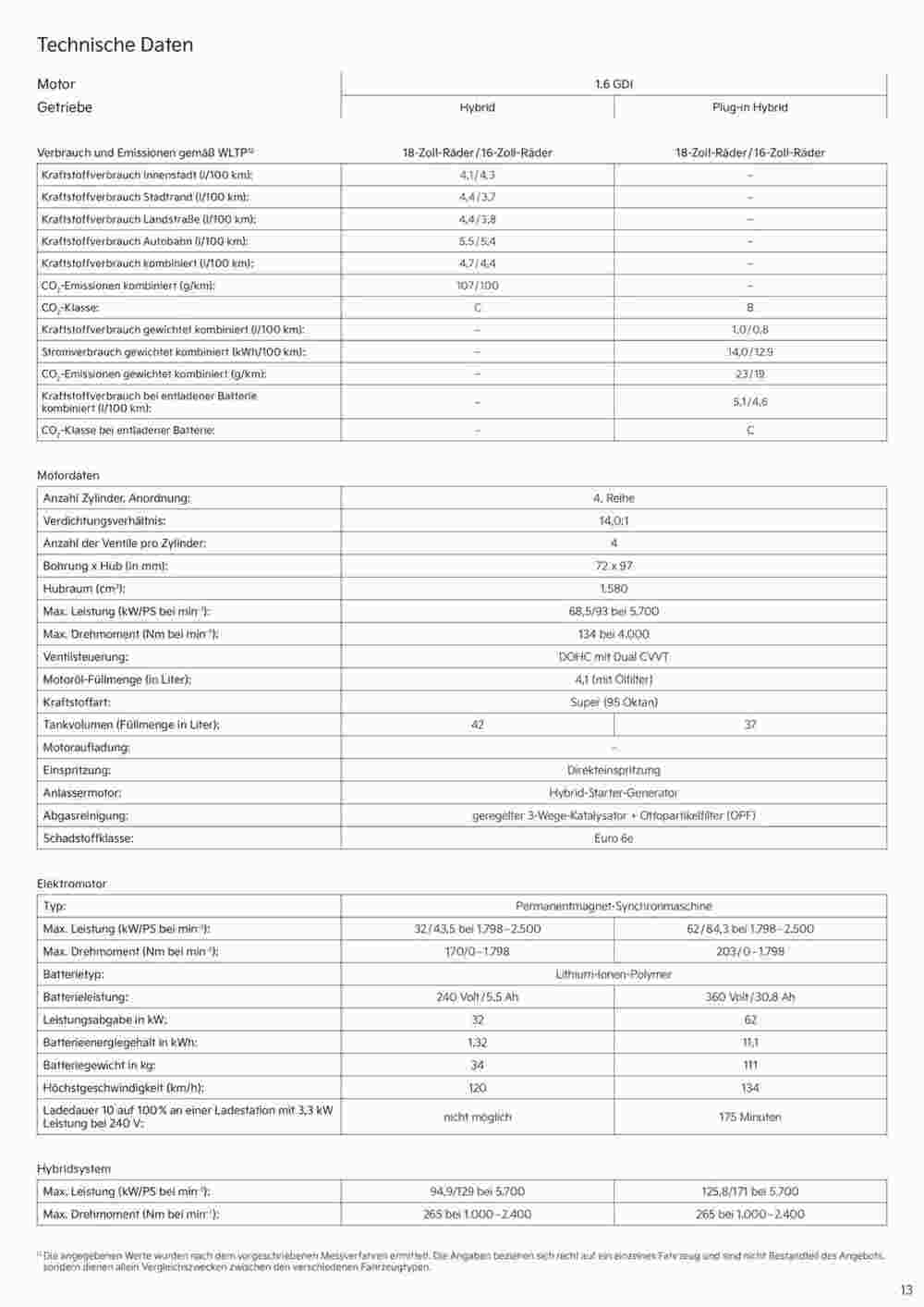 KIA Prospekt (ab 03.09.2024) zum Blättern - Seite 13