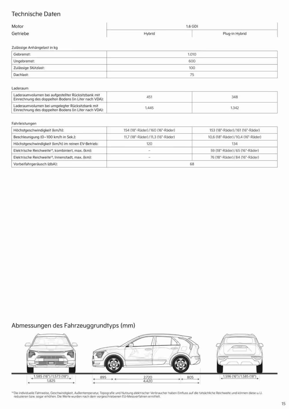 KIA Prospekt (ab 03.09.2024) zum Blättern - Seite 15