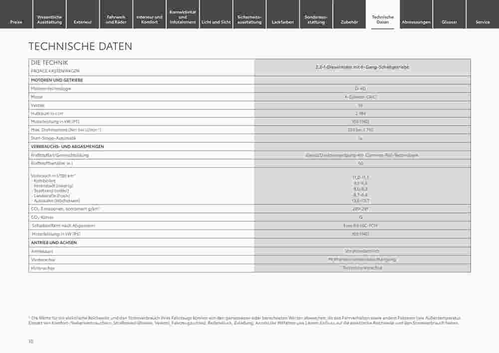 Toyota Prospekt (ab 05.09.2024) zum Blättern - Seite 10