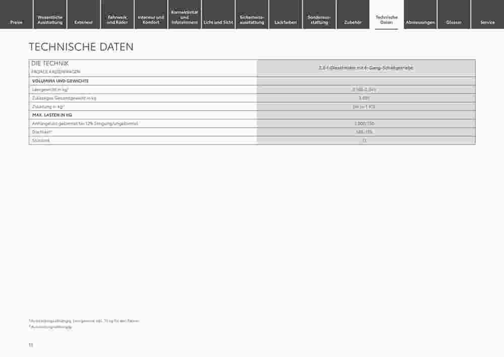 Toyota Prospekt (ab 05.09.2024) zum Blättern - Seite 11