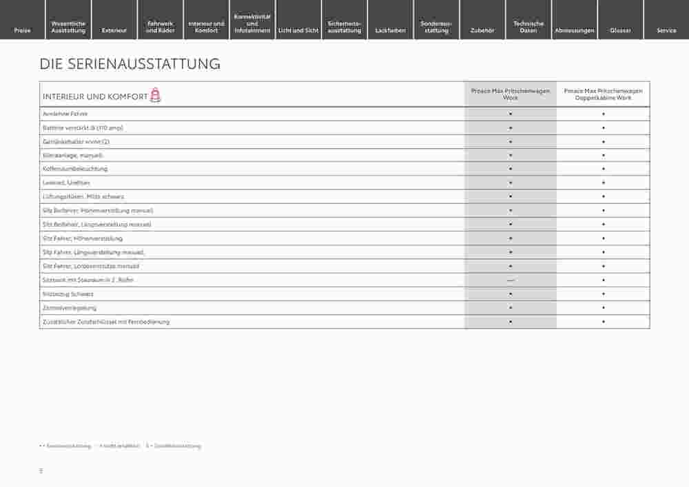 Toyota Prospekt (ab 05.09.2024) zum Blättern - Seite 5