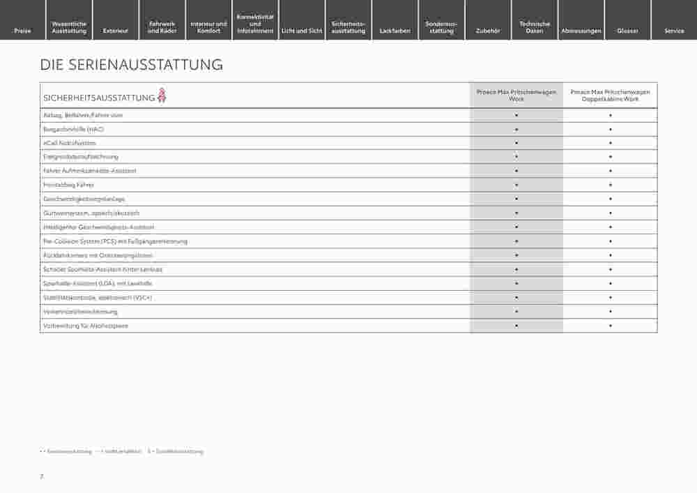 Toyota Prospekt (ab 05.09.2024) zum Blättern - Seite 7