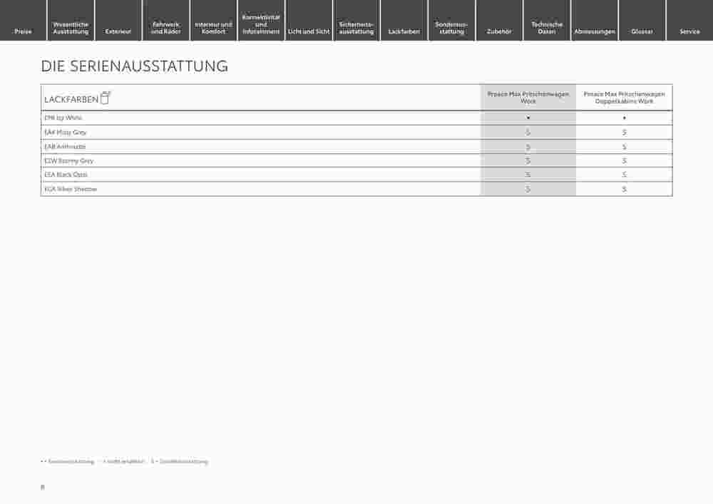 Toyota Prospekt (ab 05.09.2024) zum Blättern - Seite 8