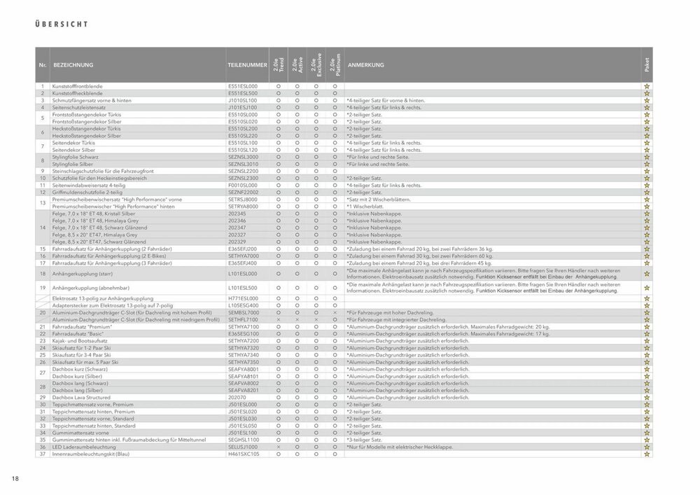 Subaru Prospekt (ab 09.05.2025) zum Blättern - Seite 18