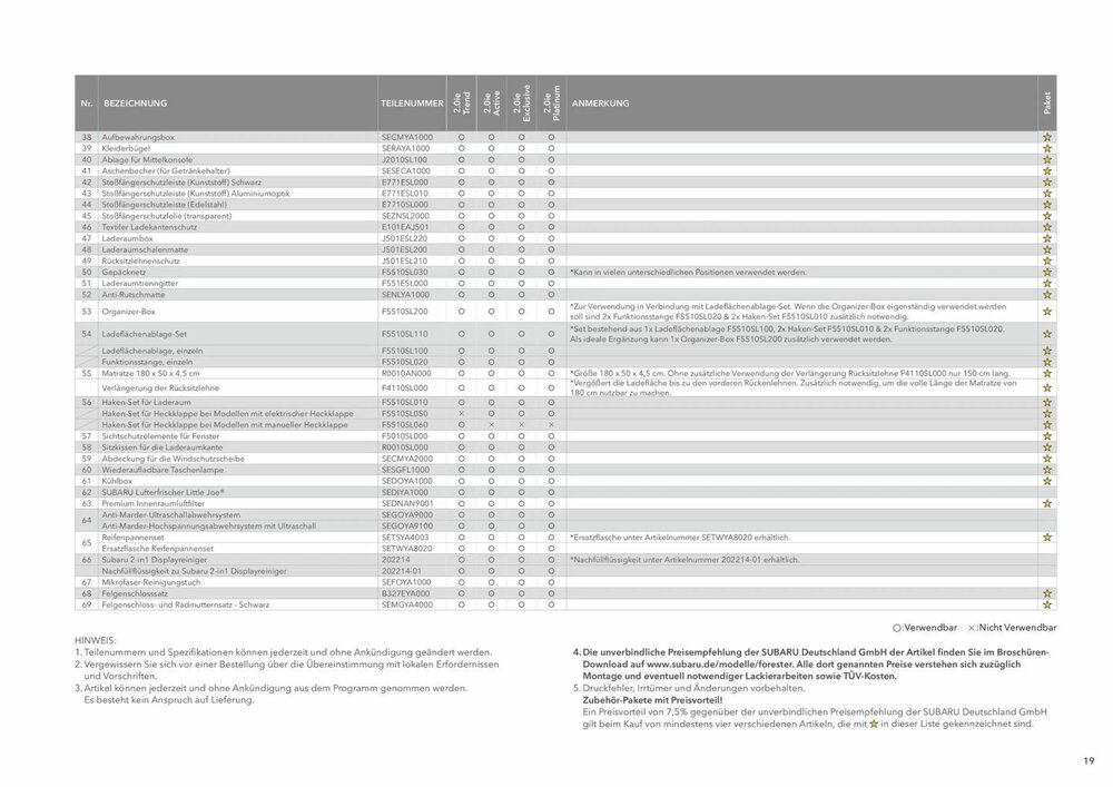 Subaru Prospekt (ab 09.05.2025) zum Blättern - Seite 19