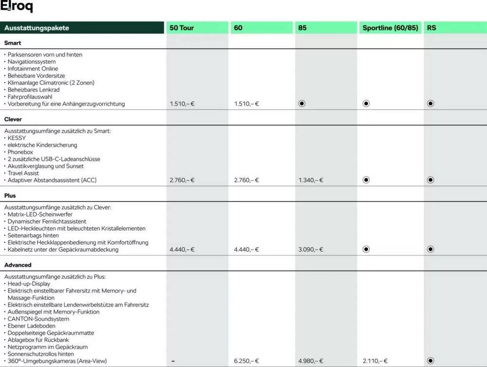 Skoda Prospekt (ab 09.05.2025) zum Blättern - Seite 3
