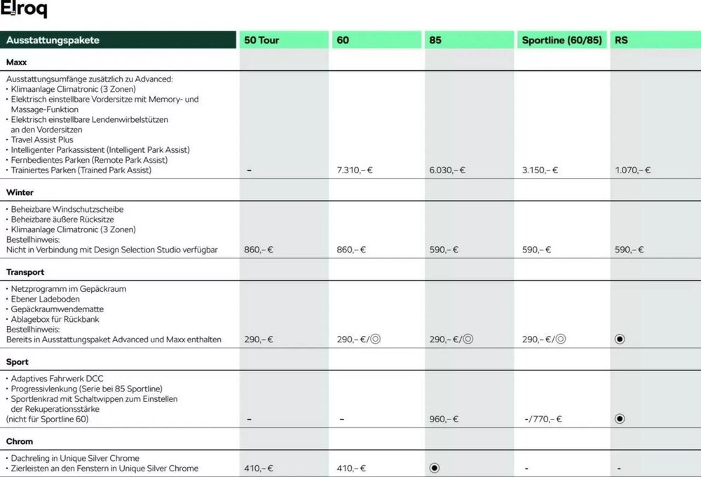 Skoda Prospekt (ab 09.05.2025) zum Blättern - Seite 4