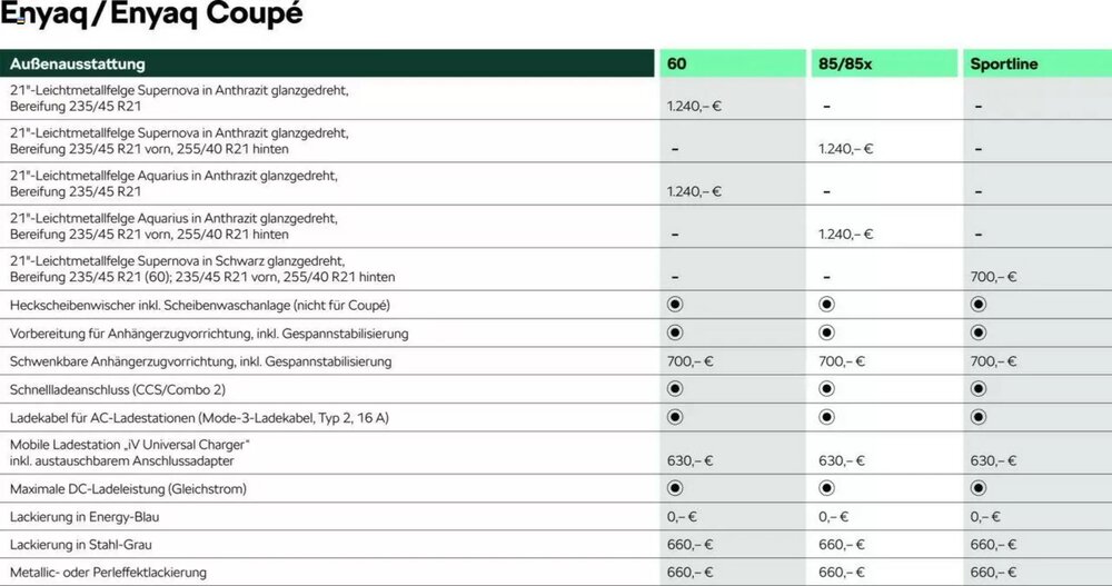 Skoda Prospekt (ab 09.05.2025) zum Blättern - Seite 12