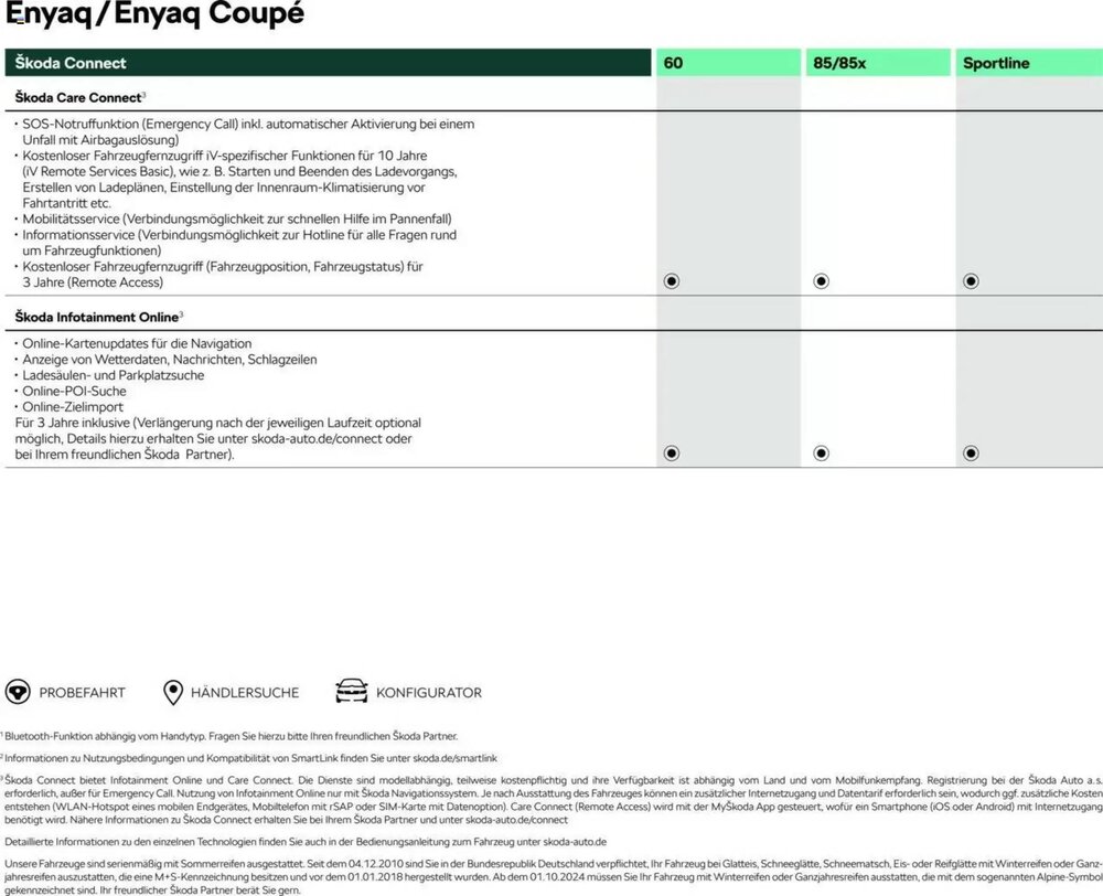 Skoda Prospekt (ab 09.05.2025) zum Blättern - Seite 14