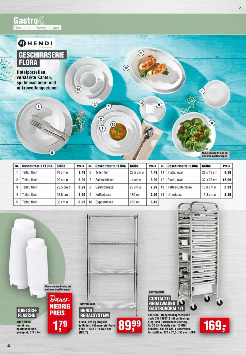 Handelshof Prospekt (ab 02.03.2026) zum Blättern - Seite 22