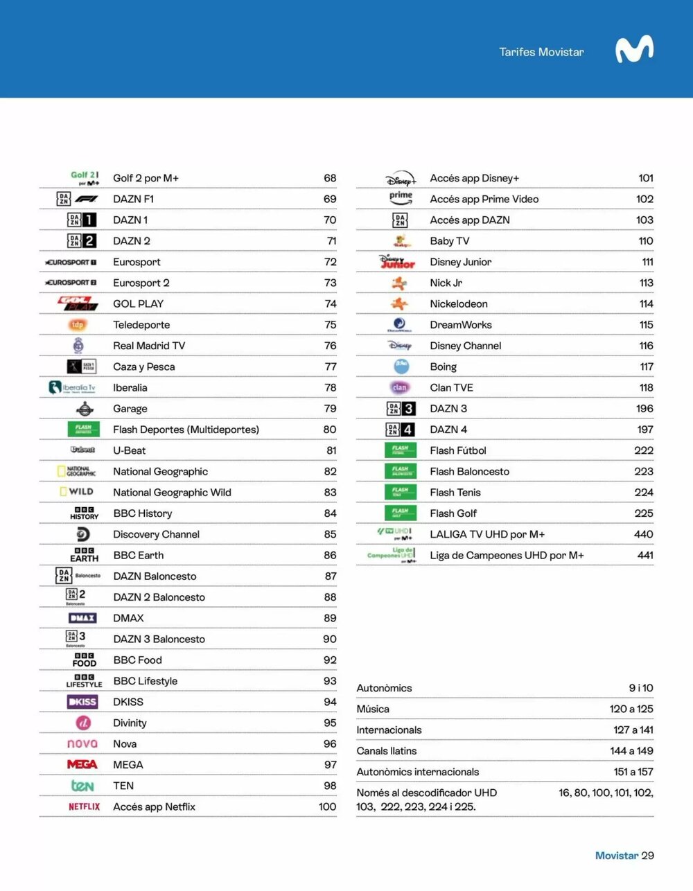 Folleto promocional de Movistar válido desde el 07/01/2026 - Página 29.