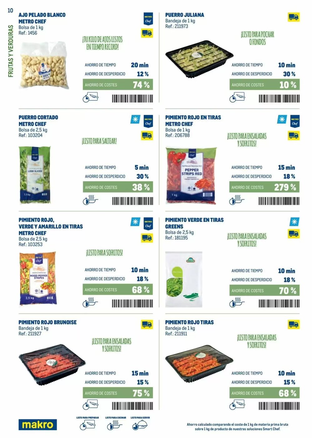 Folleto promocional de Makro válido desde el 03/02/2026 - Página 10.