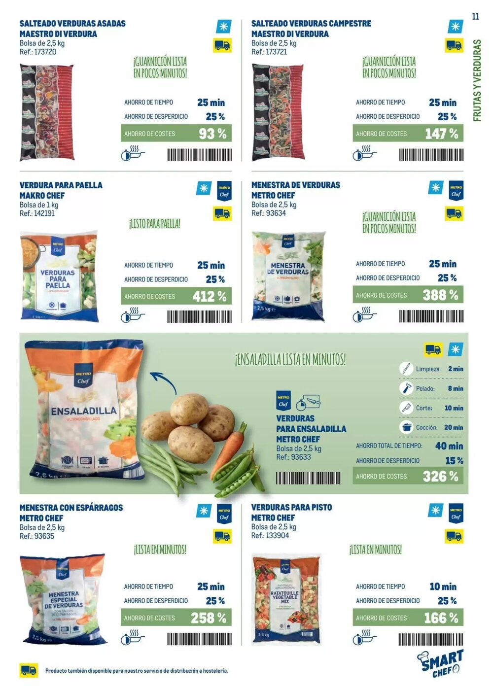 Folleto promocional de Makro válido desde el 03/02/2026 - Página 11.