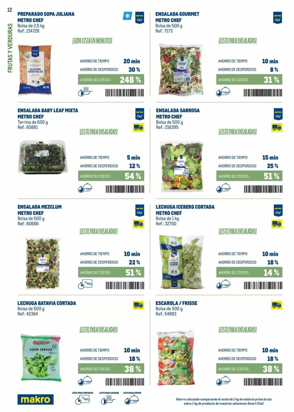 Folleto promocional de Makro válido desde el 03/02/2026 - Página 12.