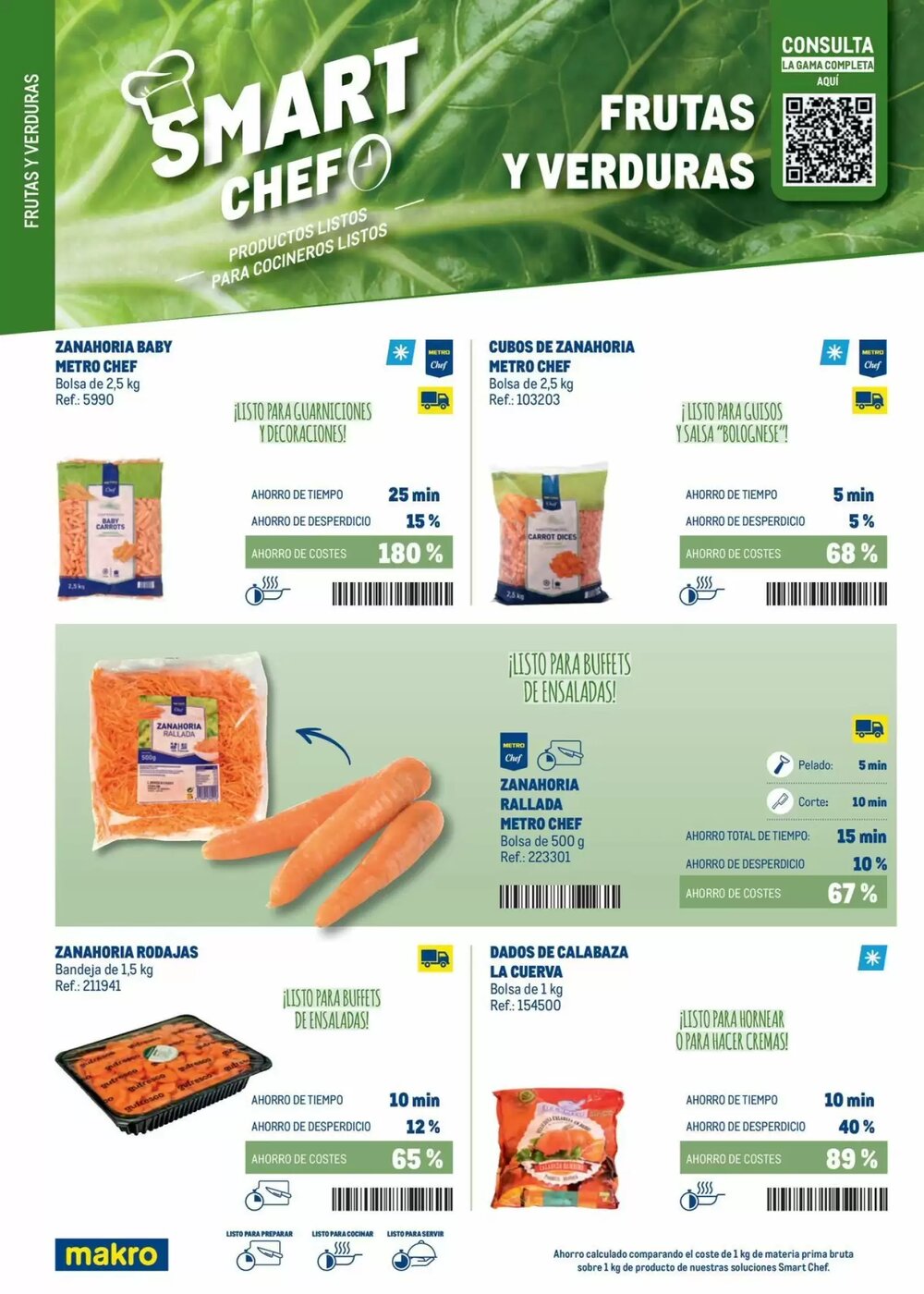 Folleto promocional de Makro válido desde el 03/02/2026 - Página 4.