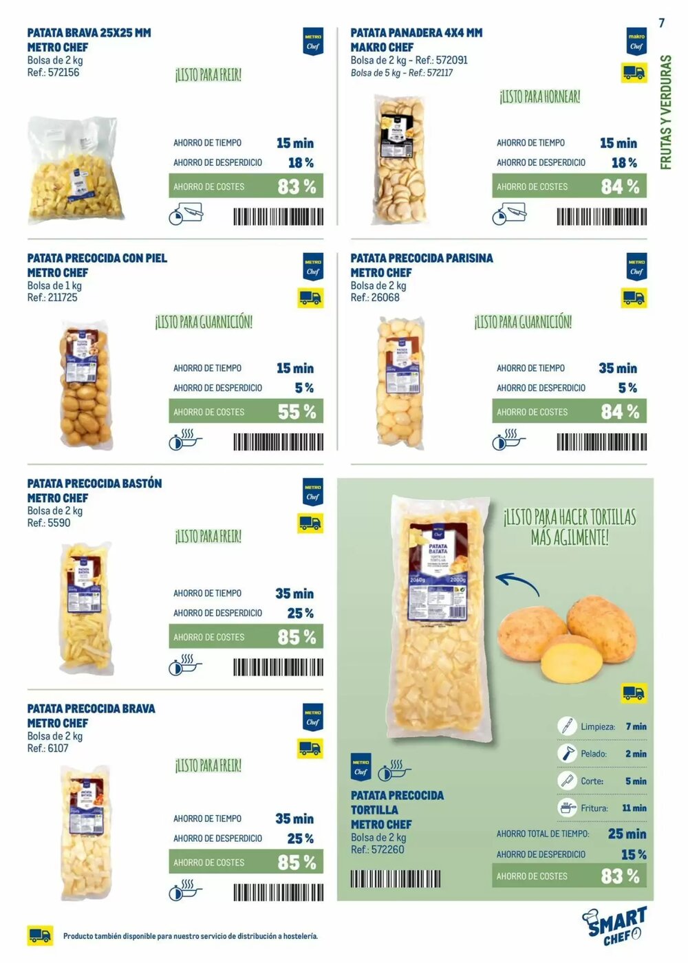 Folleto promocional de Makro válido desde el 03/02/2026 - Página 7.