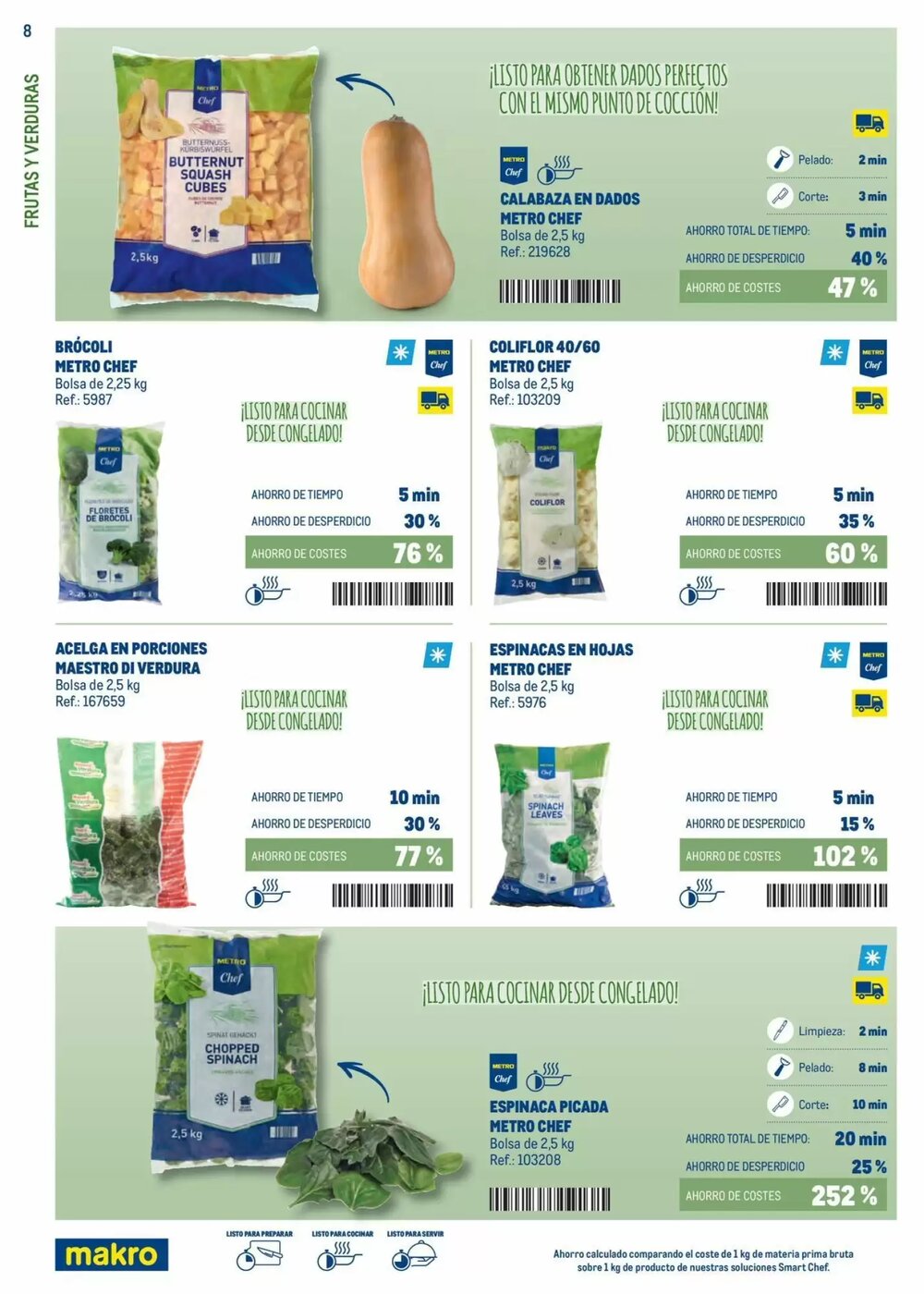 Folleto promocional de Makro válido desde el 03/02/2026 - Página 8.