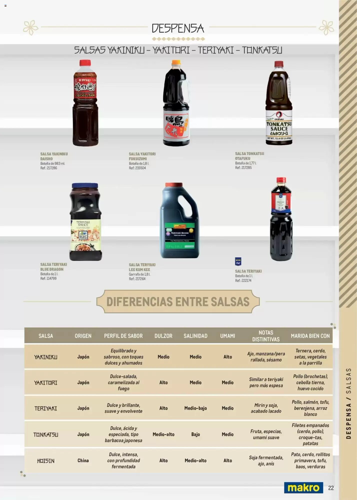 Folleto promocional de Makro válido desde el 11/05/2026 - Página 22.