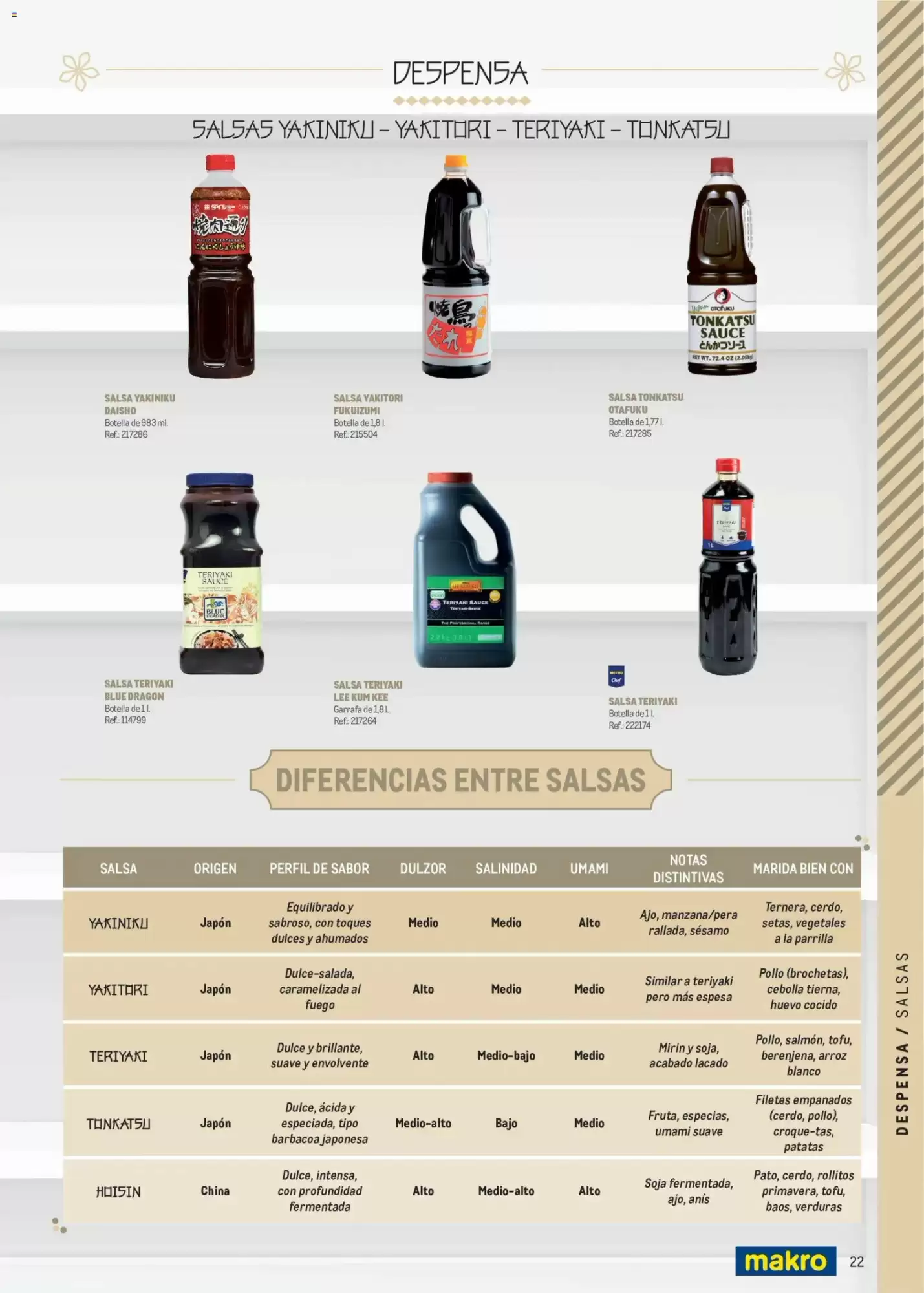 Folleto promocional de Makro válido desde el 11/05/2026 - Página 22.