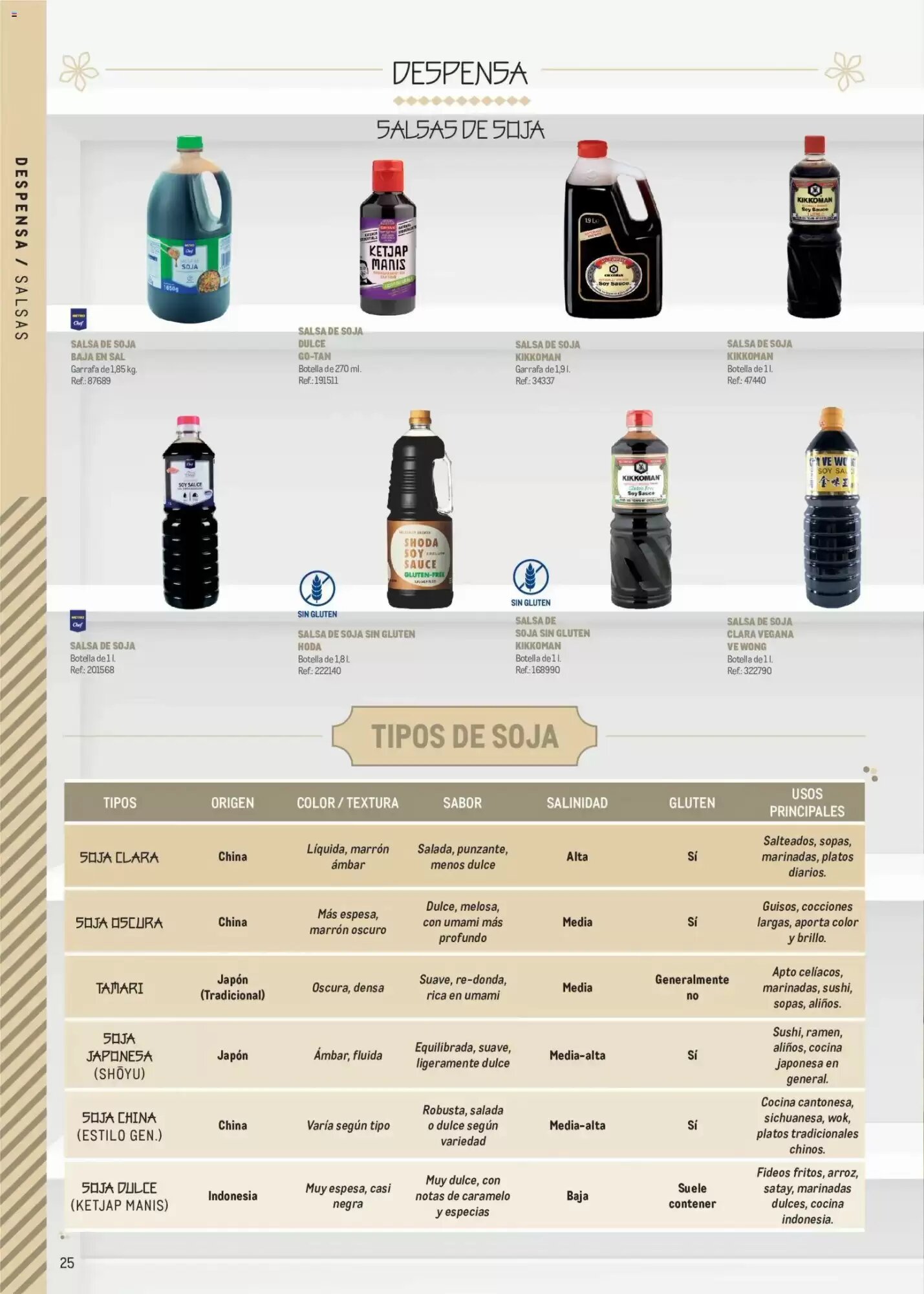 Folleto promocional de Makro válido desde el 11/05/2026 - Página 25.