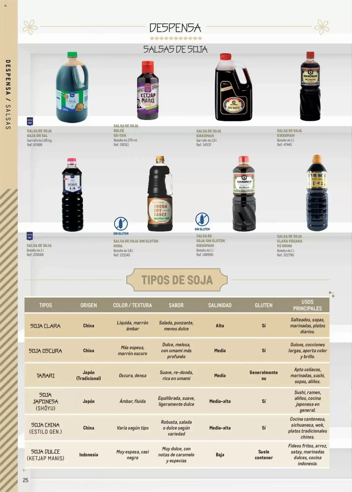 Folleto promocional de Makro válido desde el 11/05/2026 - Página 25.