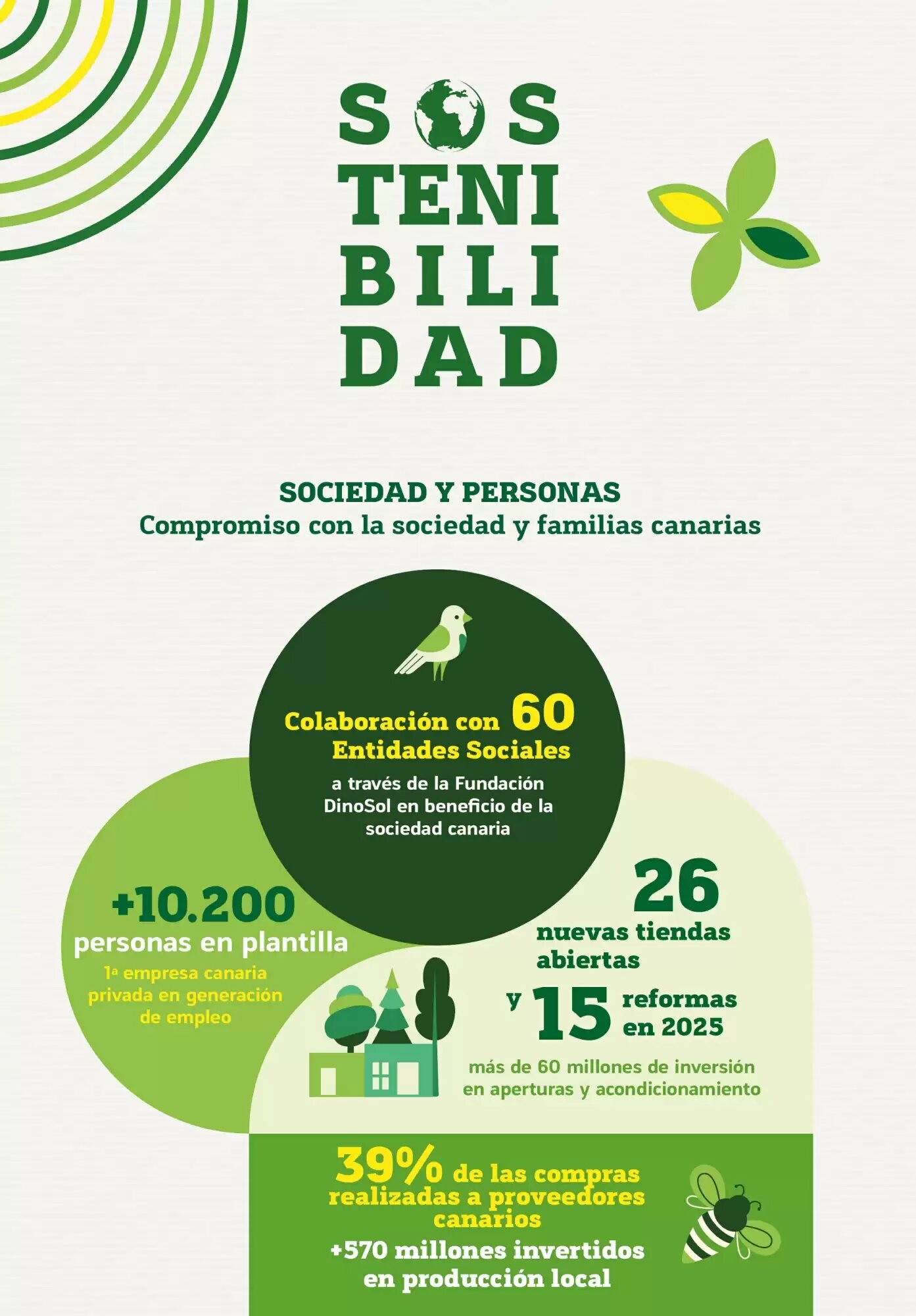 Folleto promocional de HiperDino válido desde el 25/05/2026 - Página 2.