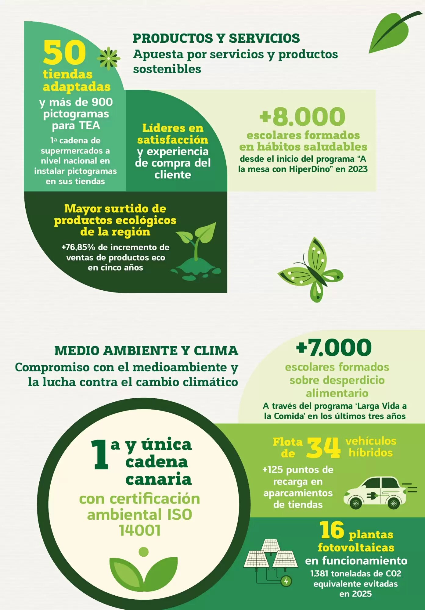 Folleto promocional de HiperDino válido desde el 25/05/2026 - Página 3.