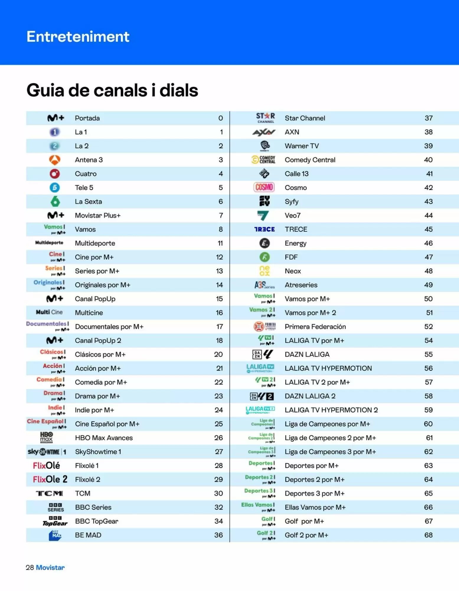 Folleto promocional de Movistar válido desde el 09/09/2026 - Página 28.