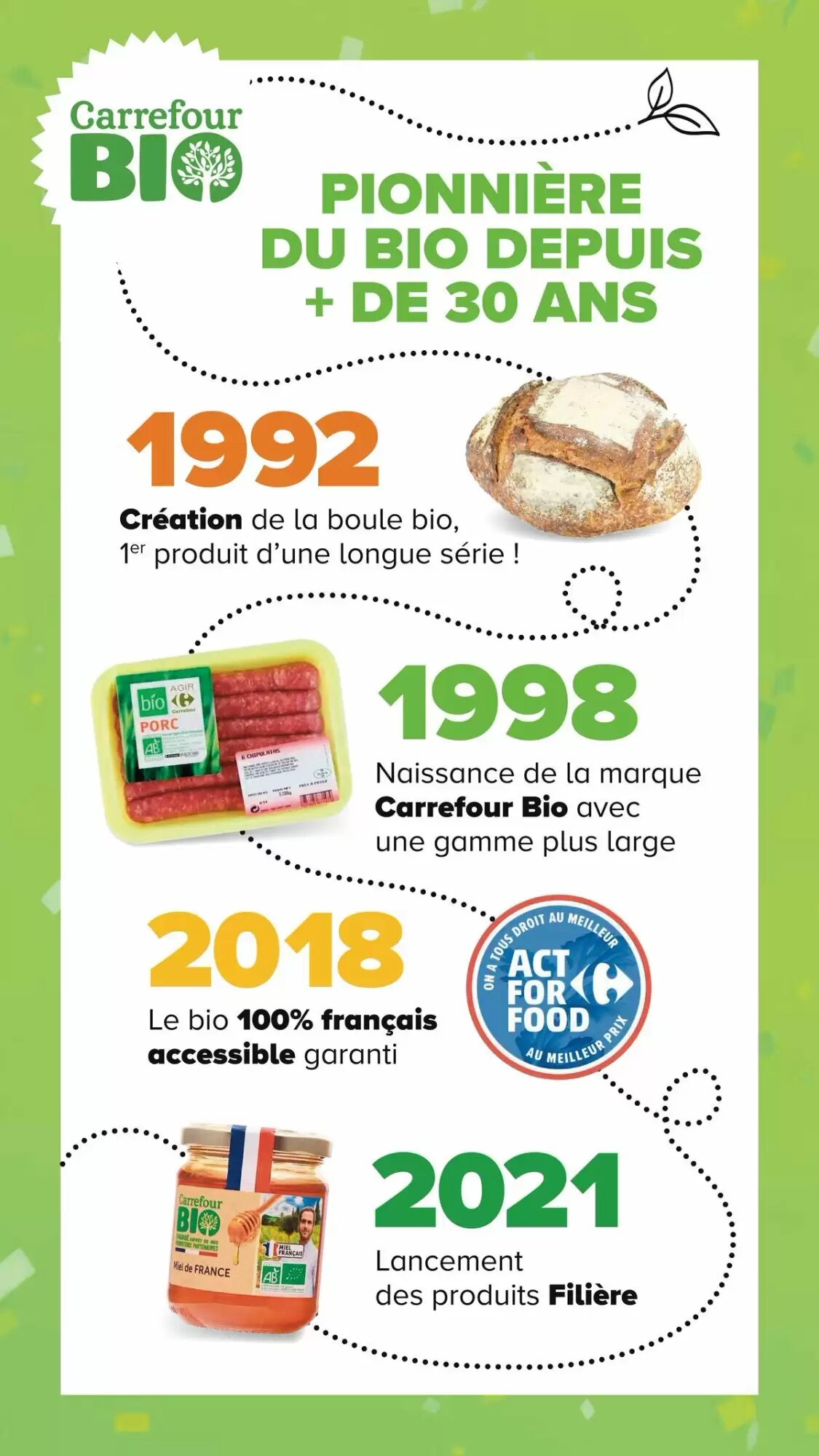 Prospectus promotionnel Carrefour valable à partir du 02/06/2026 - Page 6.
