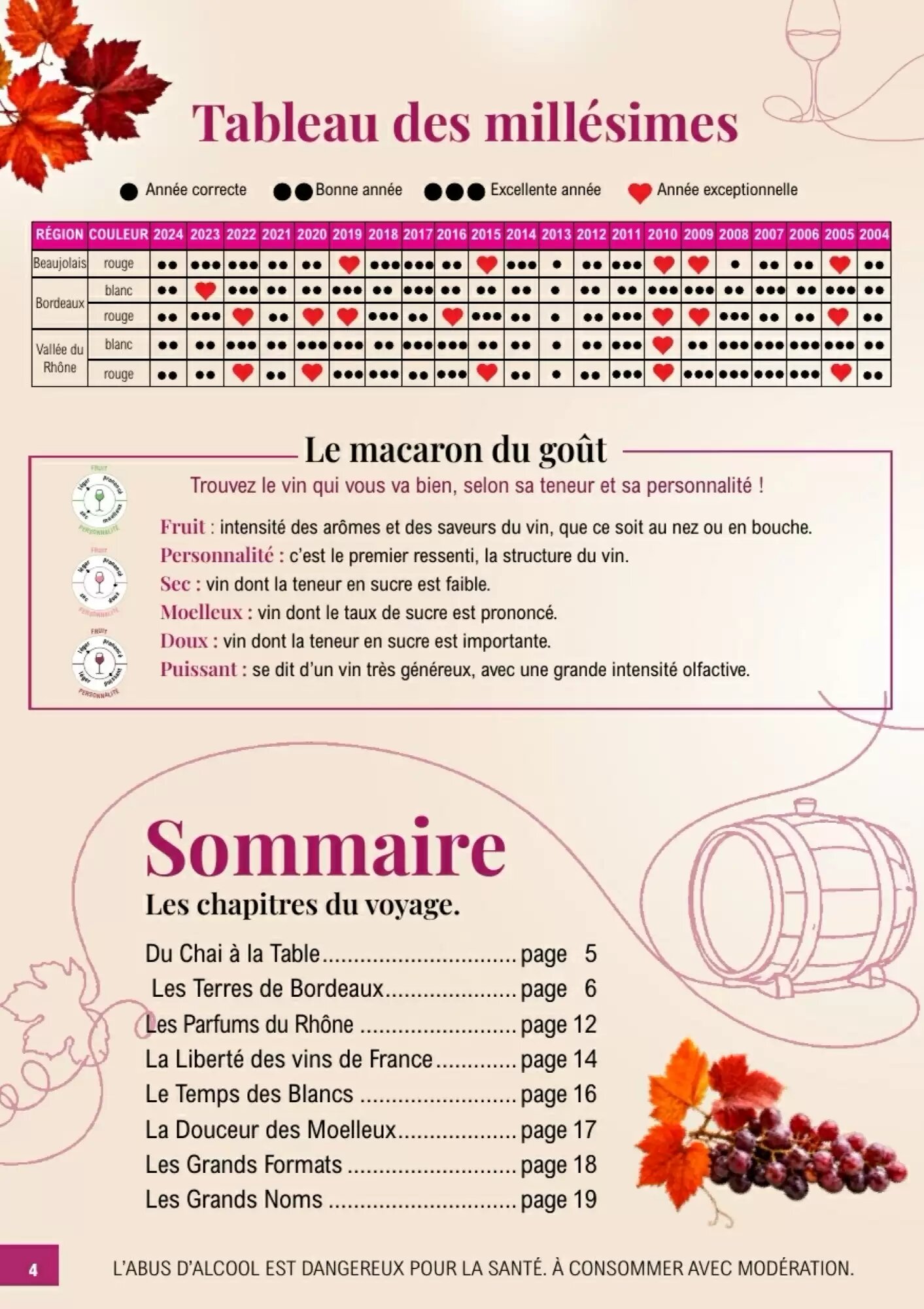 Prospectus promotionnel E.Leclerc valable à partir du 28/09/2026 - Page 4.