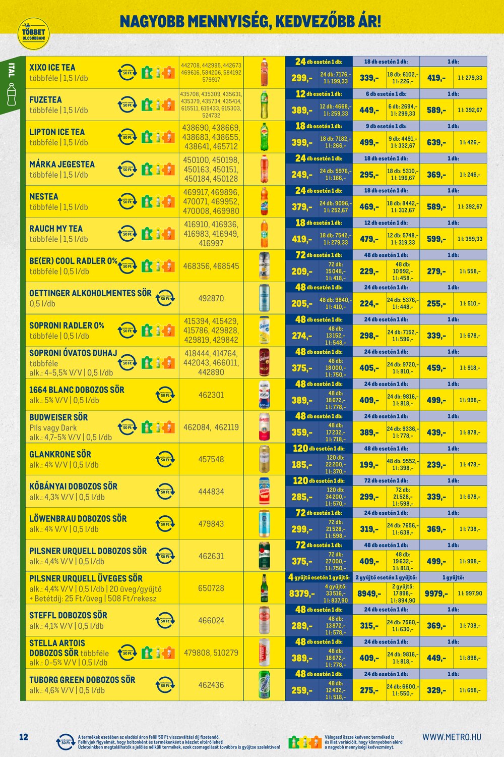 METRO akciós újság 2025.12.01-től - 12. oldal.