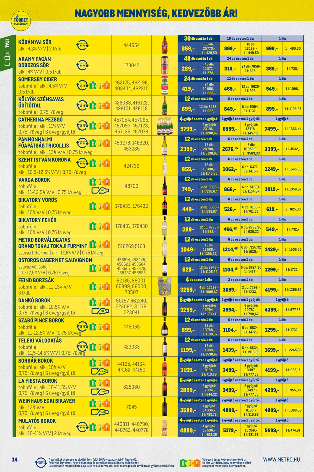 METRO akciós újság 2025.12.01-től - 14. oldal.
