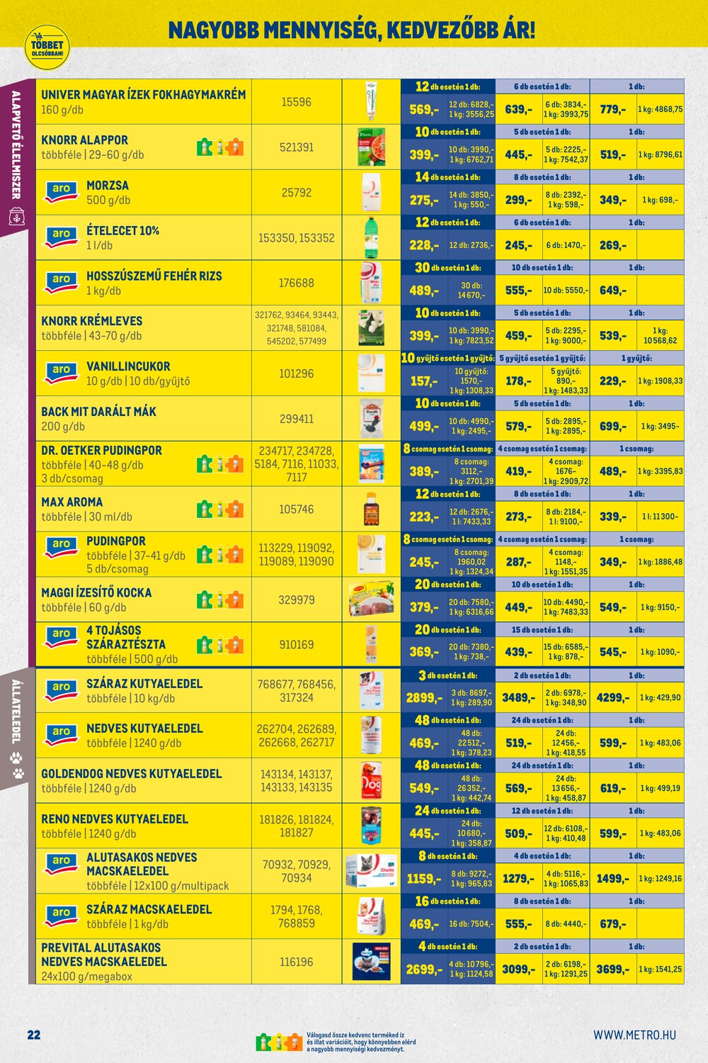 METRO akciós újság 2025.12.01-től - 22. oldal.