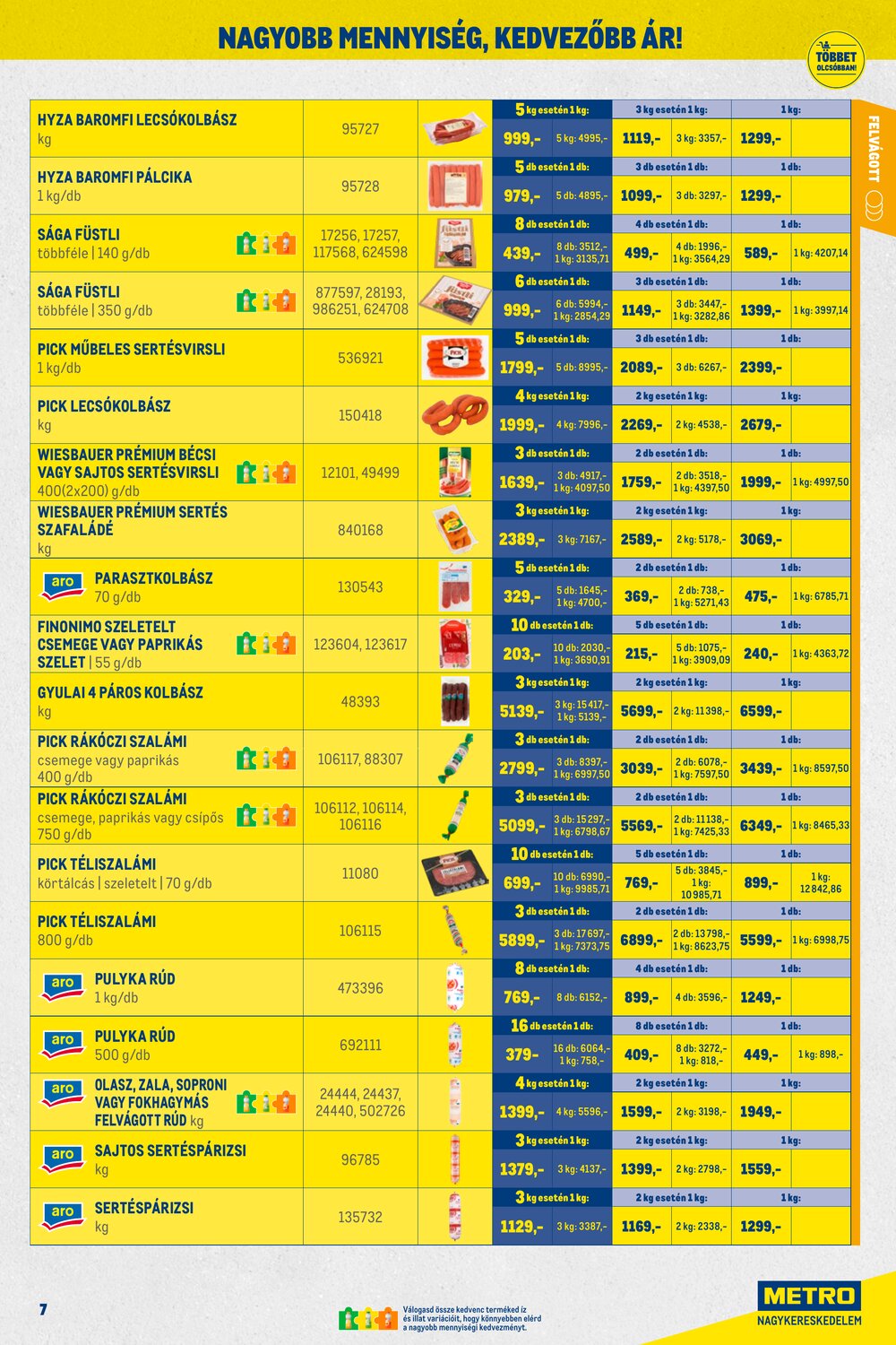 METRO akciós újság 2025.12.01-től - 7. oldal.