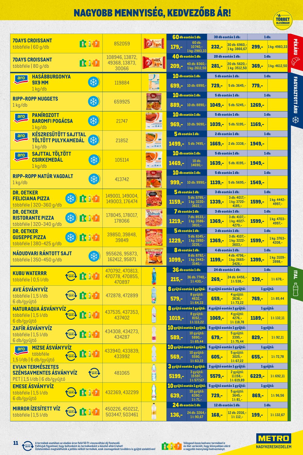 METRO akciós újság 2026.01.02-től - 11. oldal.