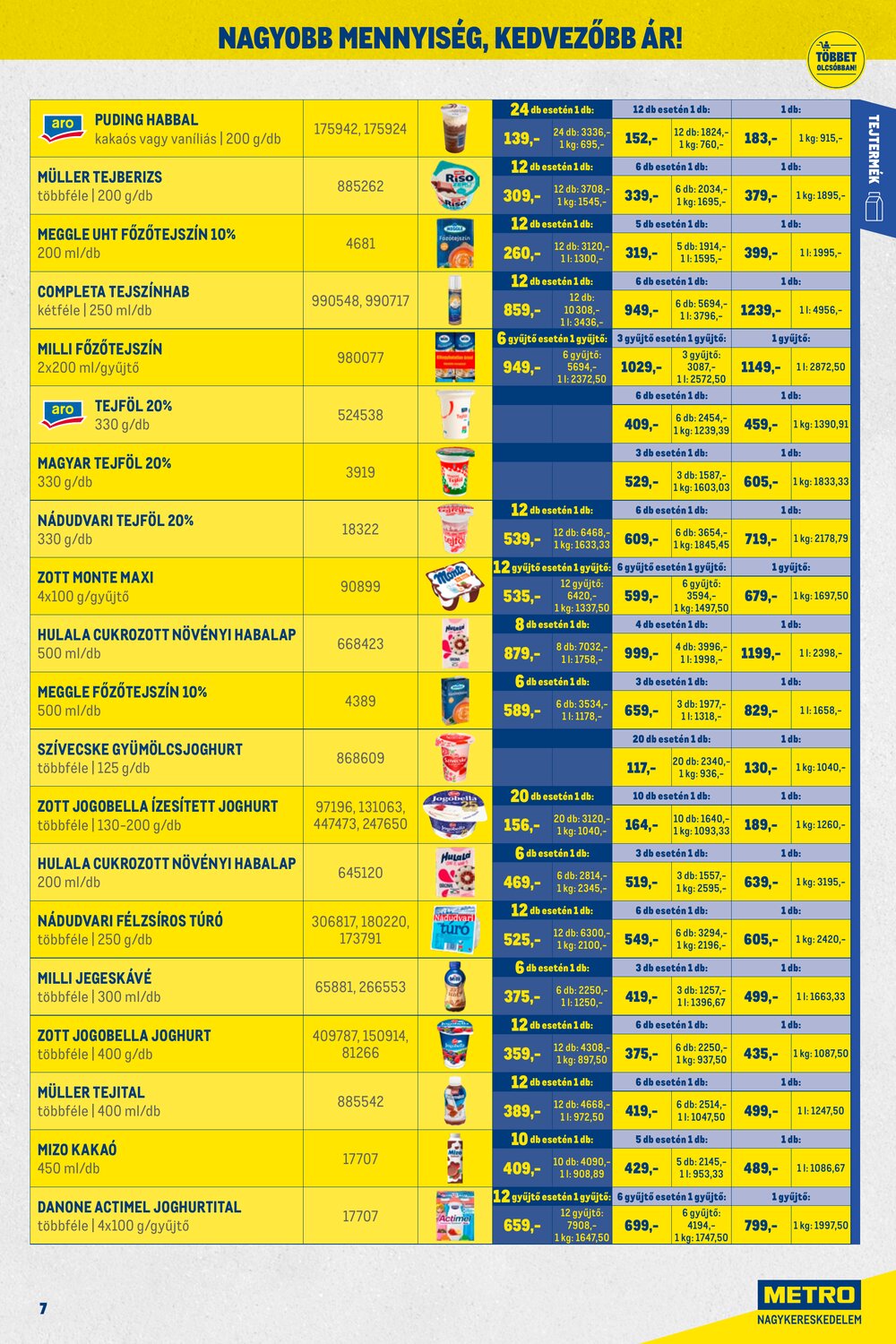 METRO akciós újság 2026.01.02-től - 7. oldal.
