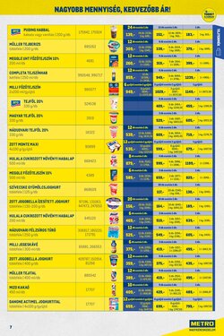 METRO akciós újság 2026.01.02-től - 7. oldal.