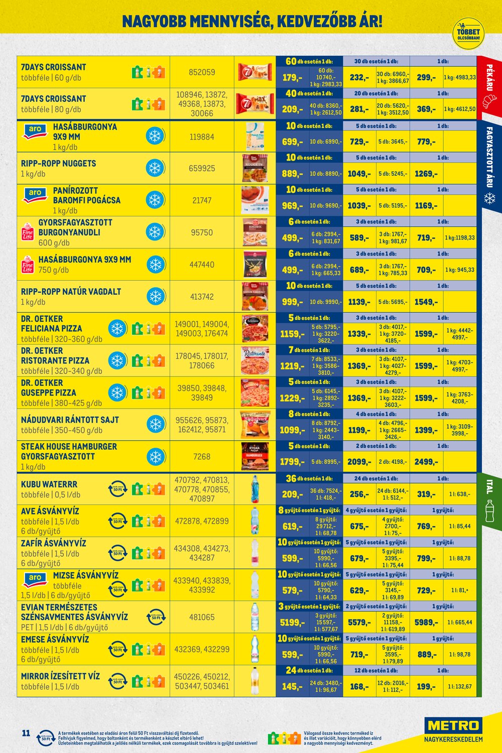 METRO akciós újság 2026.02.01-től - 11. oldal.