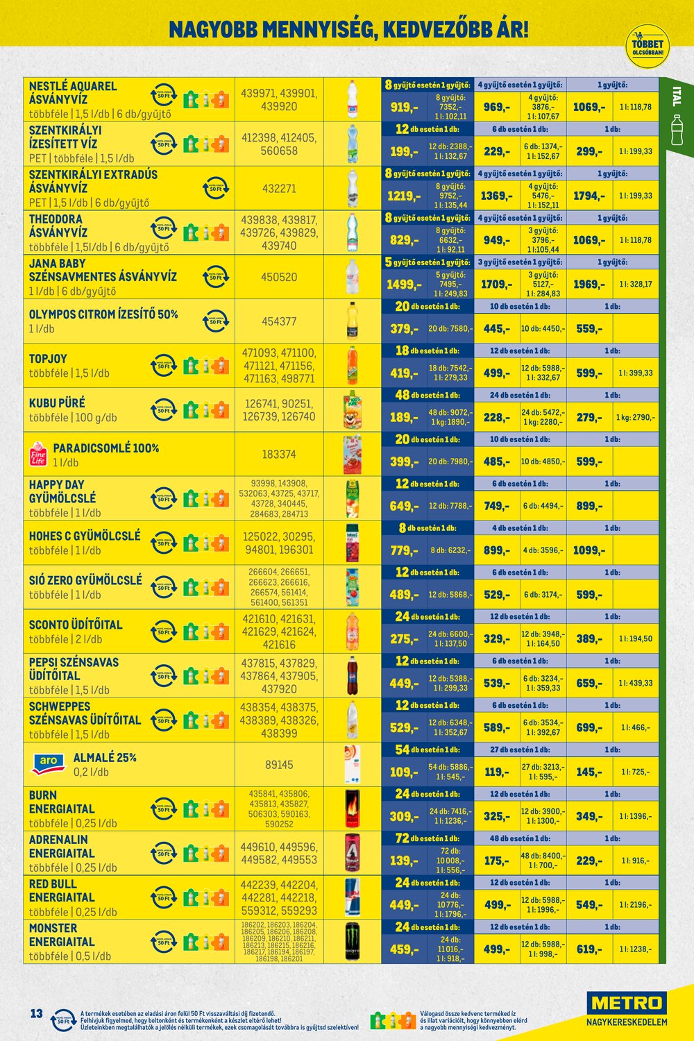 METRO akciós újság 2026.02.01-től - 13. oldal.