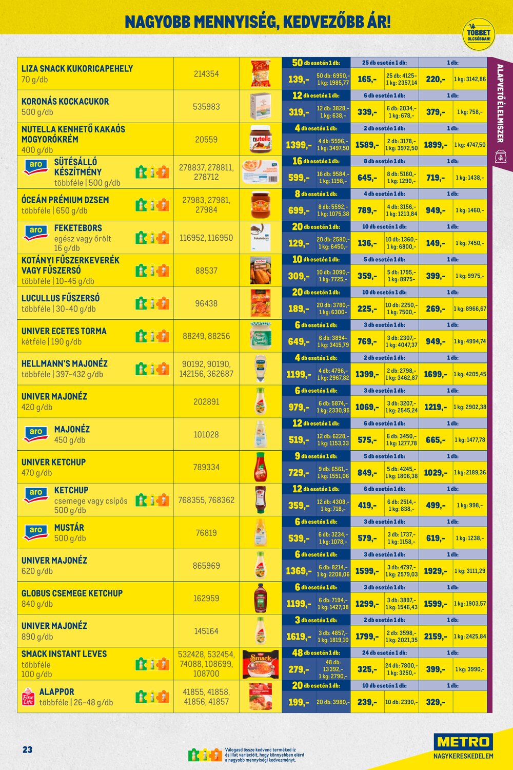METRO akciós újság 2026.02.01-től - 23. oldal.
