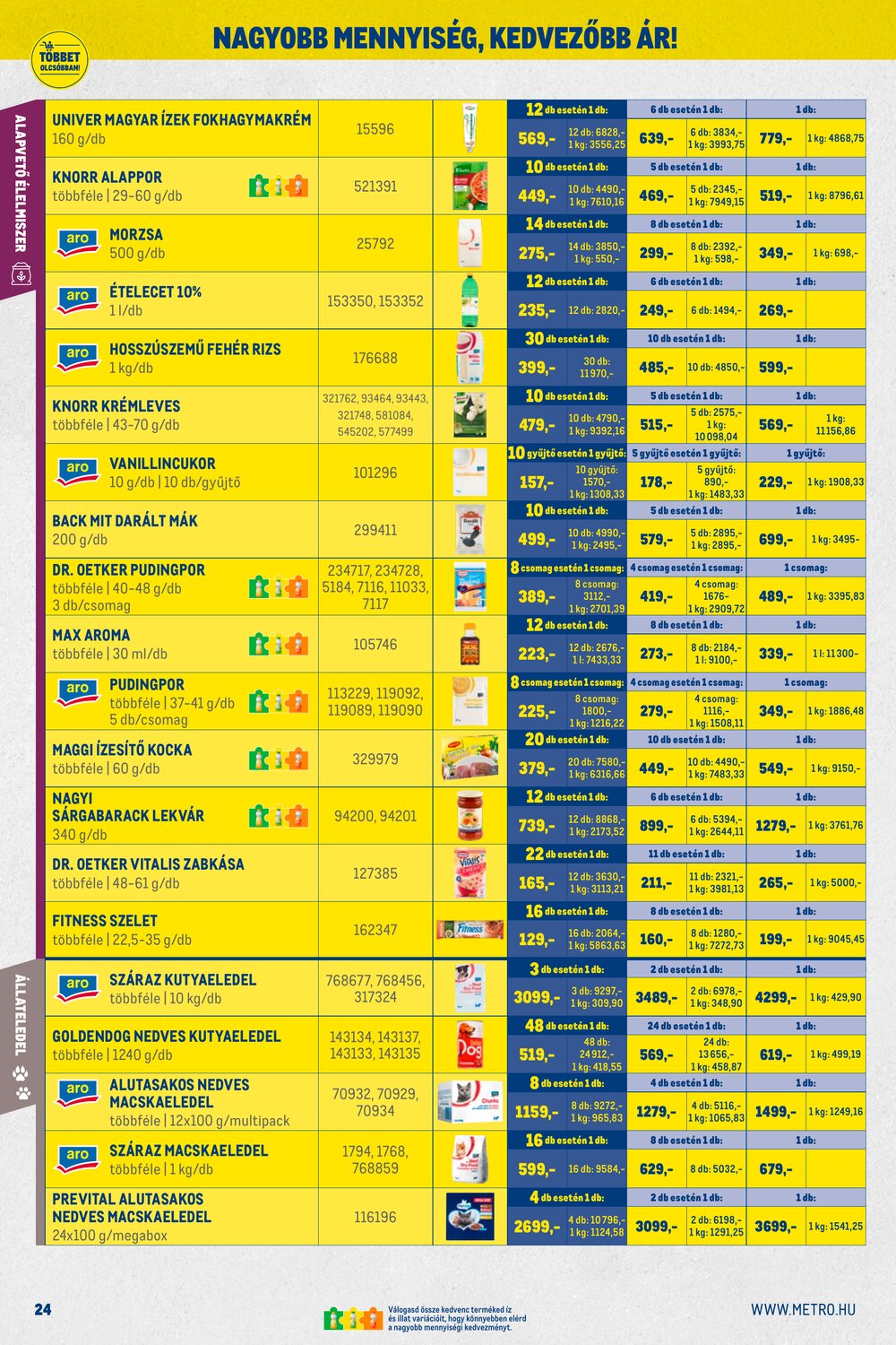 METRO akciós újság 2026.02.01-től - 24. oldal.