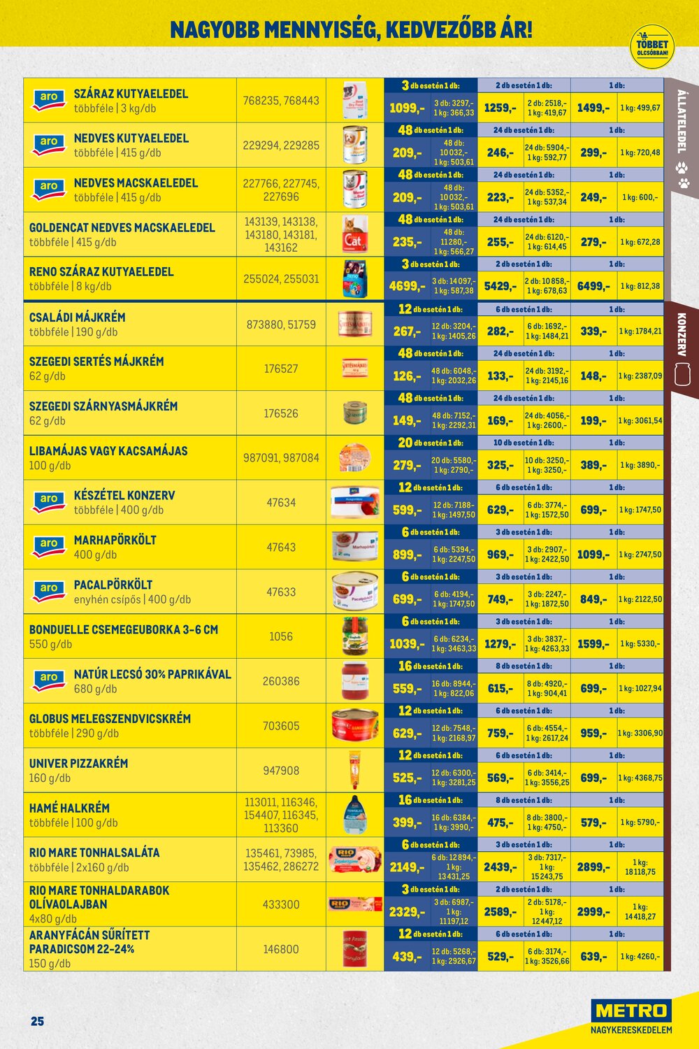 METRO akciós újság 2026.02.01-től - 25. oldal.