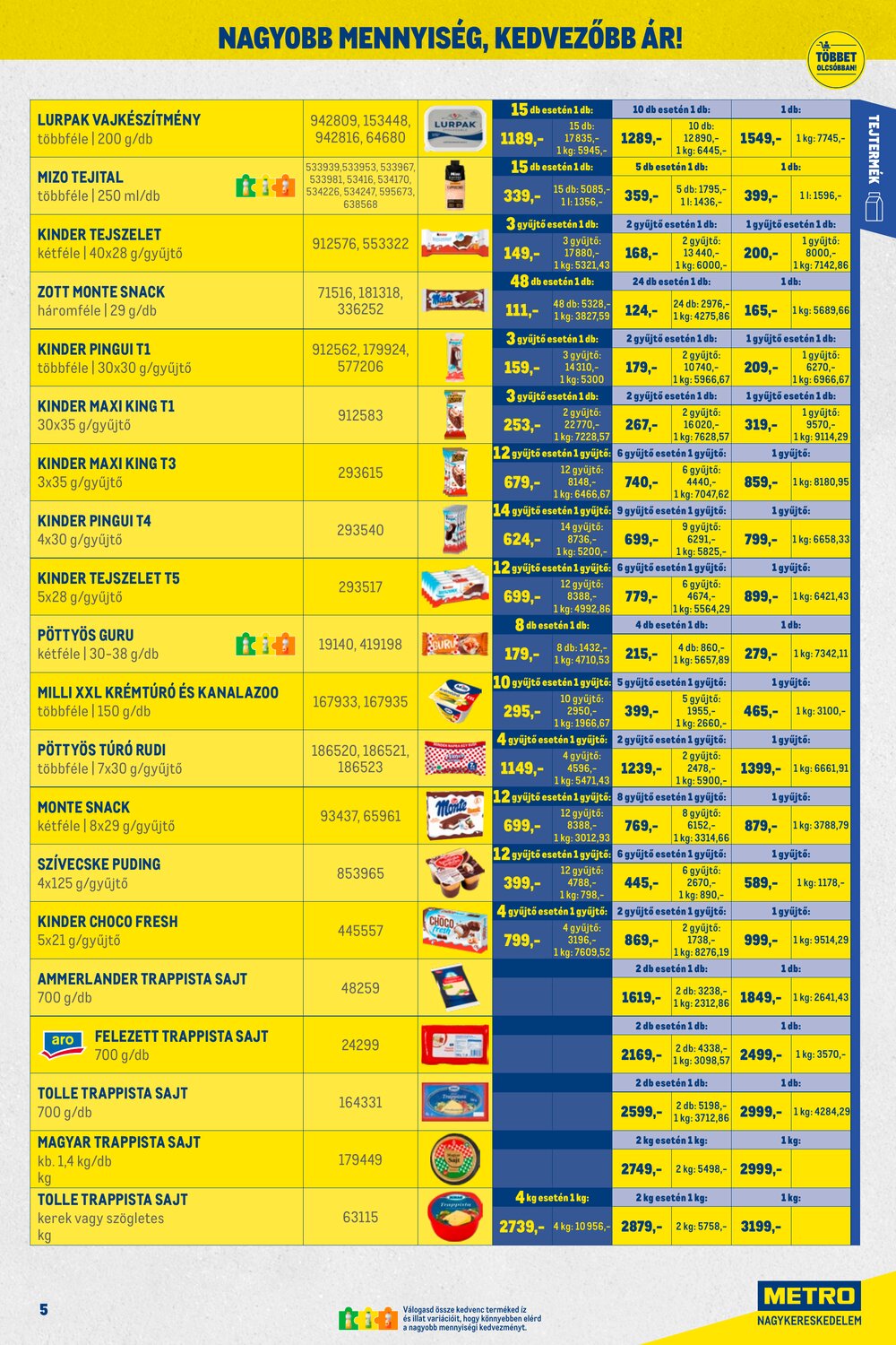METRO akciós újság 2026.02.01-től - 5. oldal.