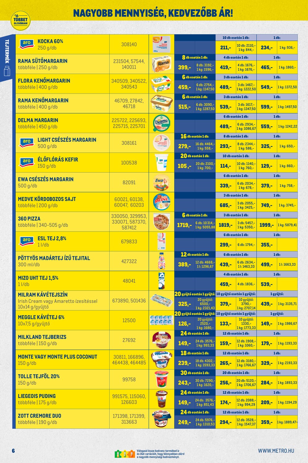 METRO akciós újság 2026.02.01-től - 6. oldal.