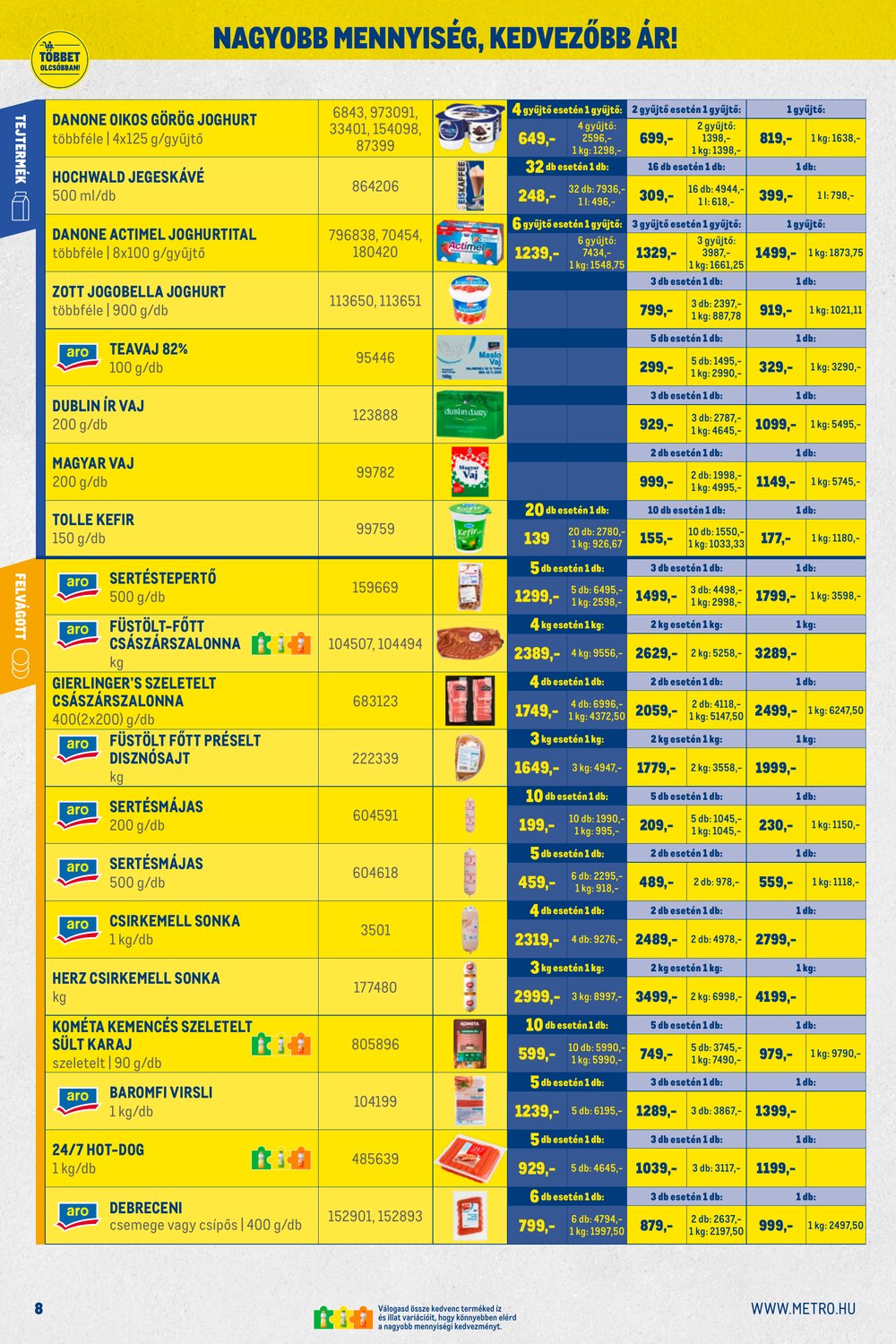 METRO akciós újság 2026.02.01-től - 8. oldal.