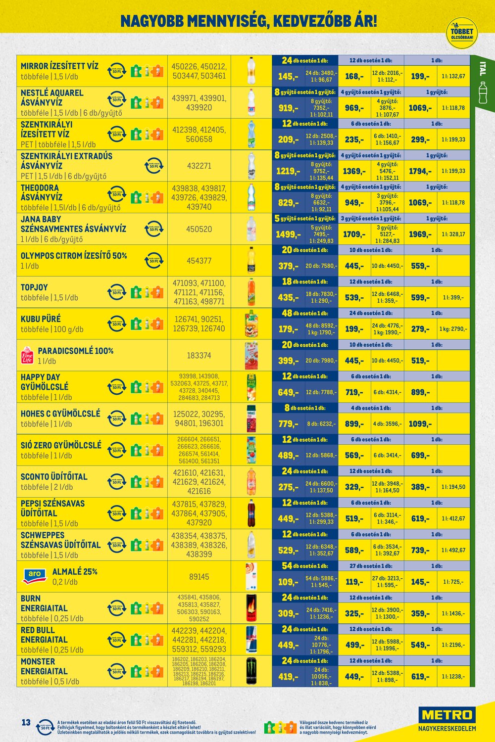METRO akciós újság 2026.03.01-től - 13. oldal.