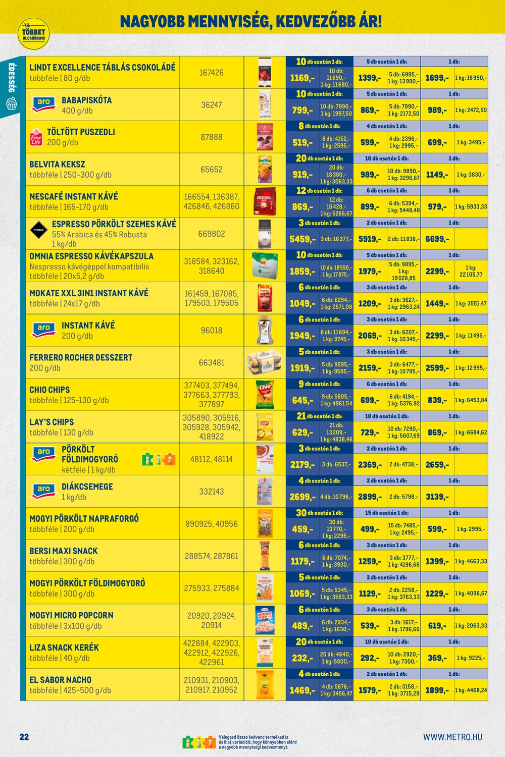 METRO akciós újság 2026.03.01-től - 22. oldal.